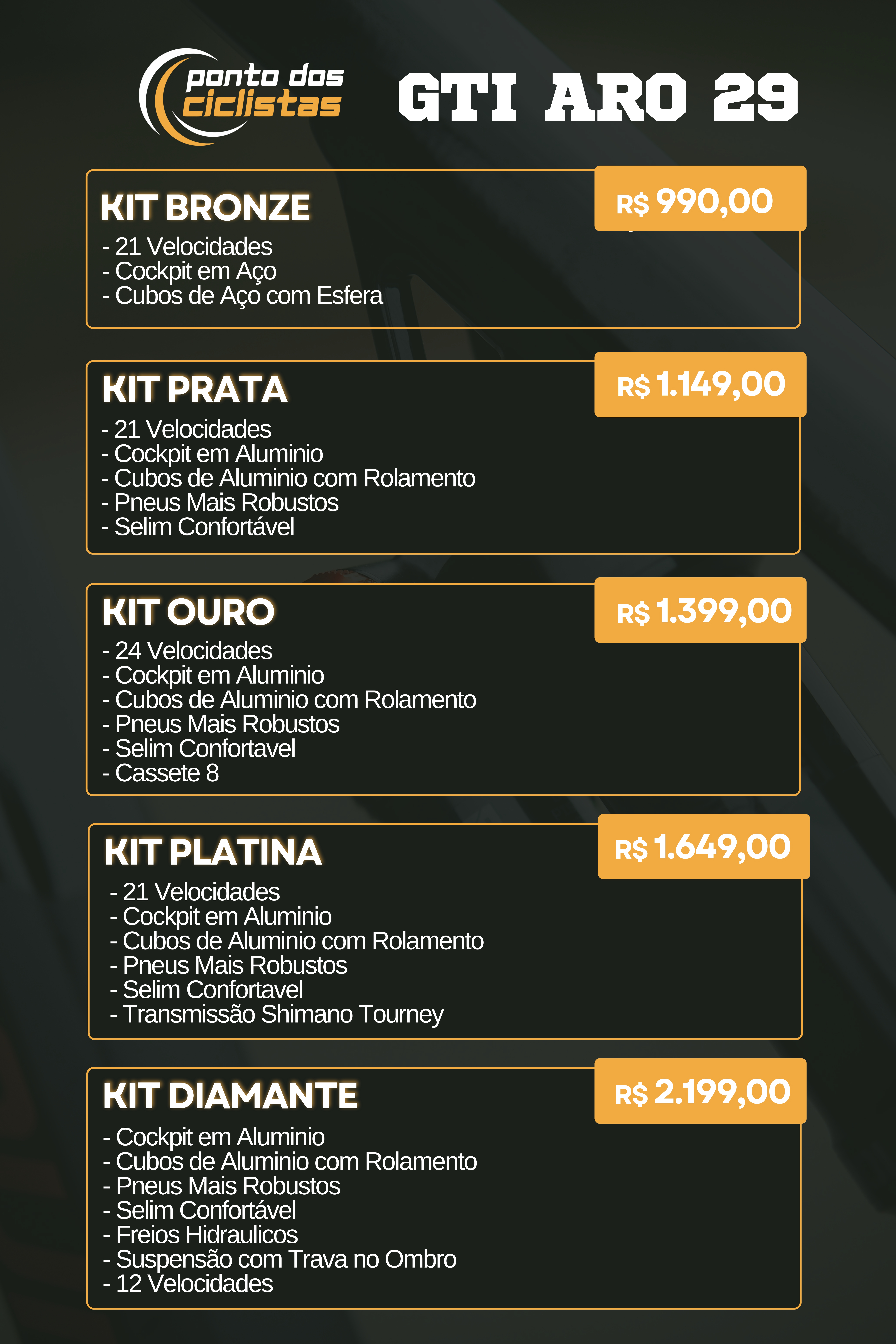 Comparativo de Kits